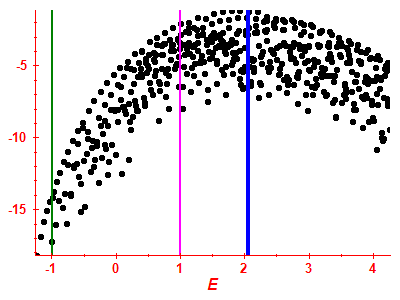 Strength function log